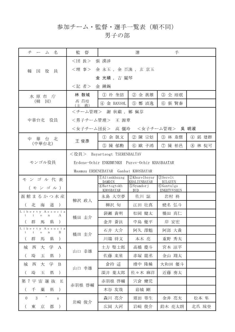 第7回 平和カップひろしま国際大会