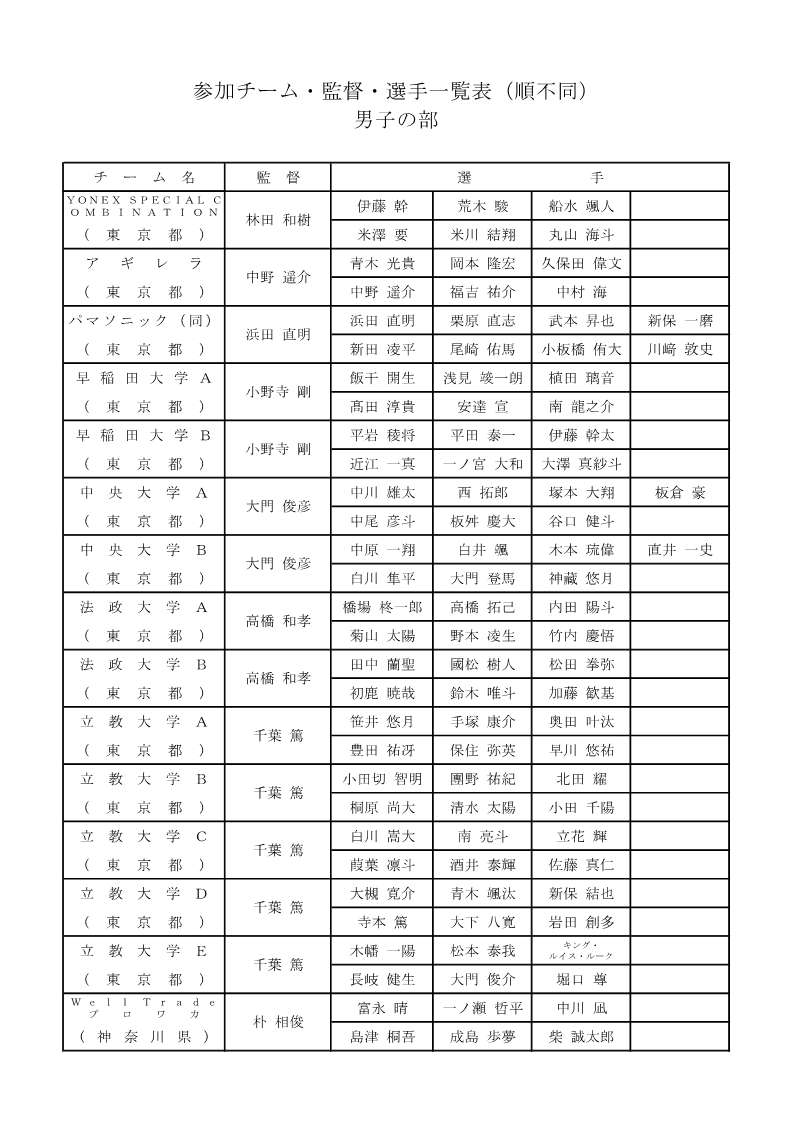 第7回 平和カップひろしま国際大会
