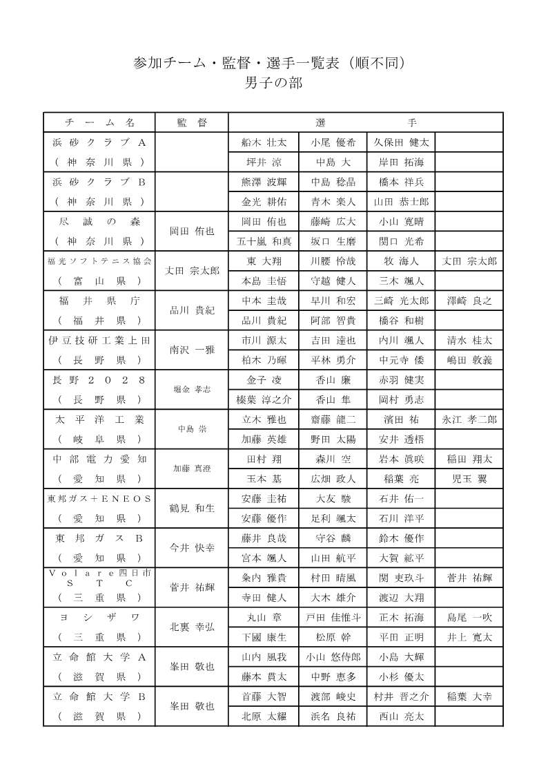 第7回 平和カップひろしま国際大会