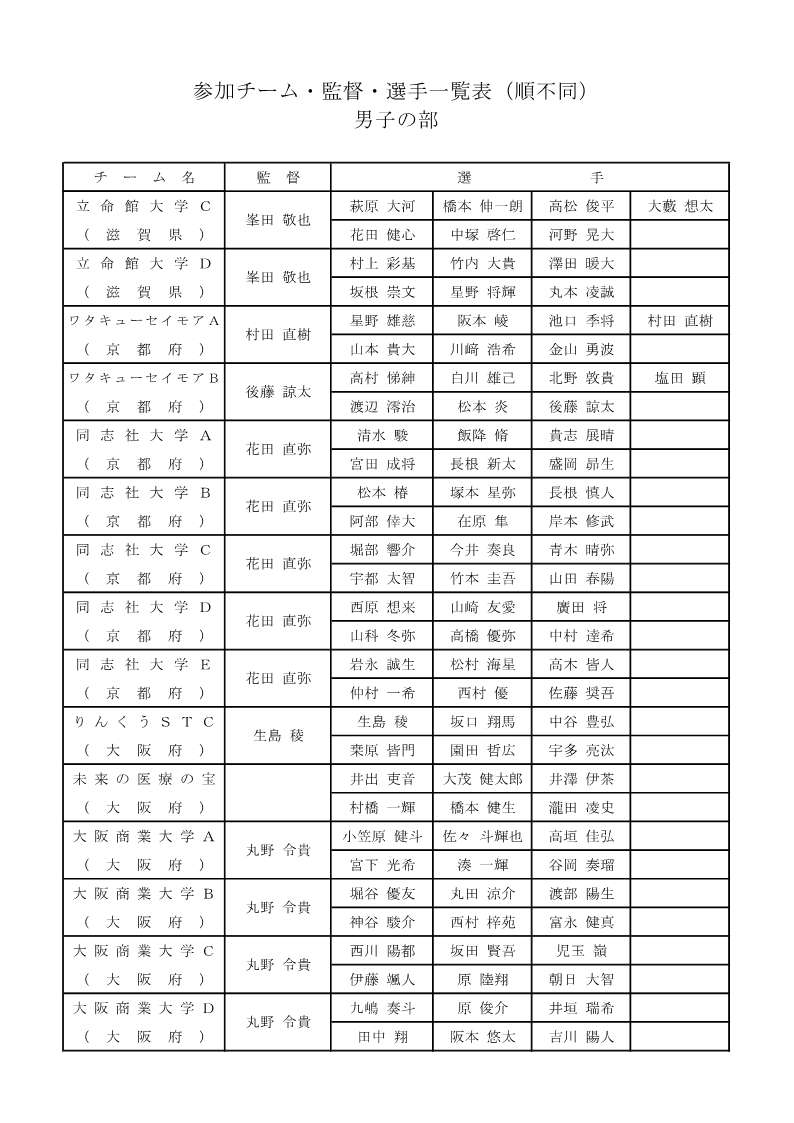 第7回 平和カップひろしま国際大会