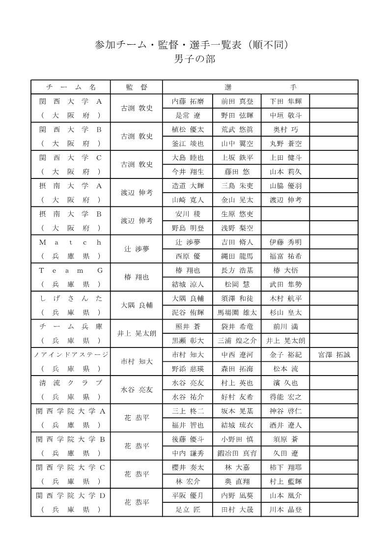 第7回 平和カップひろしま国際大会