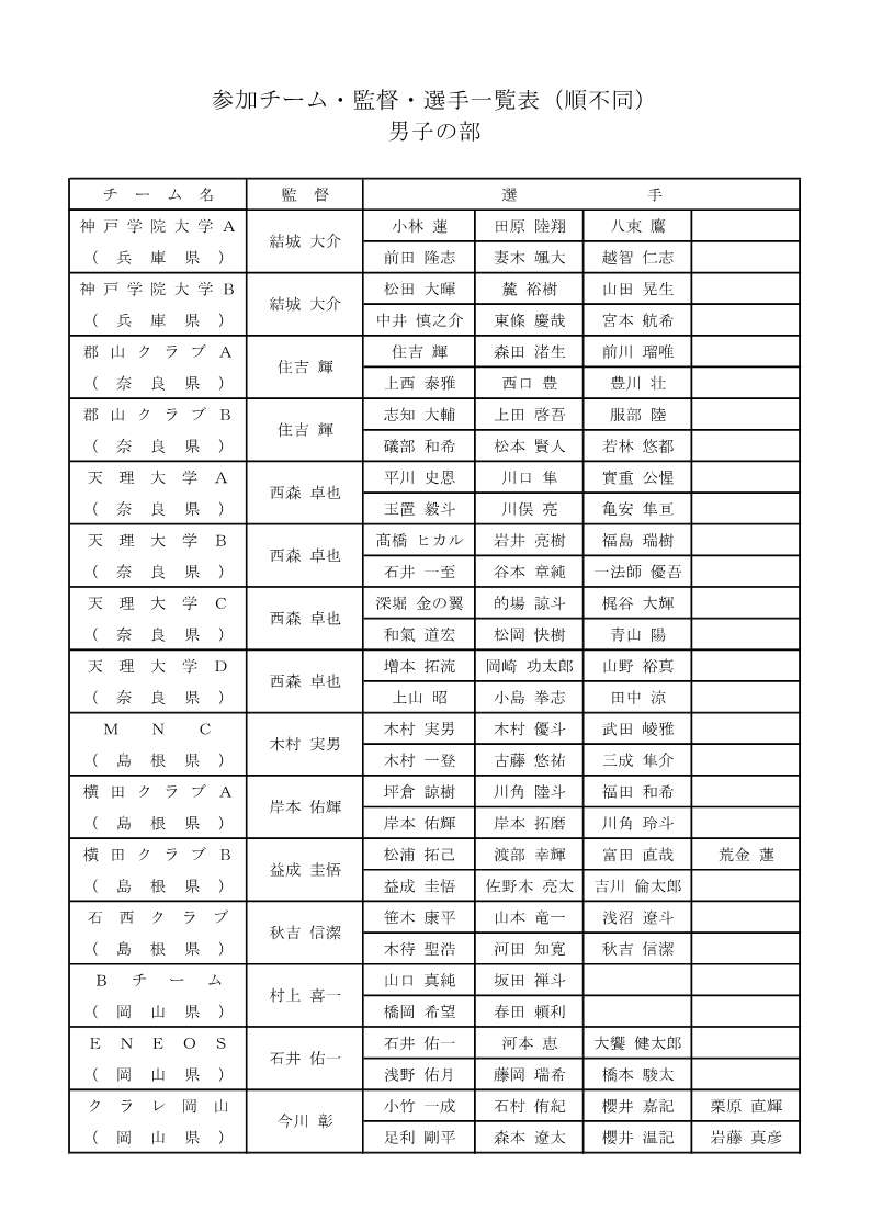 第7回 平和カップひろしま国際大会