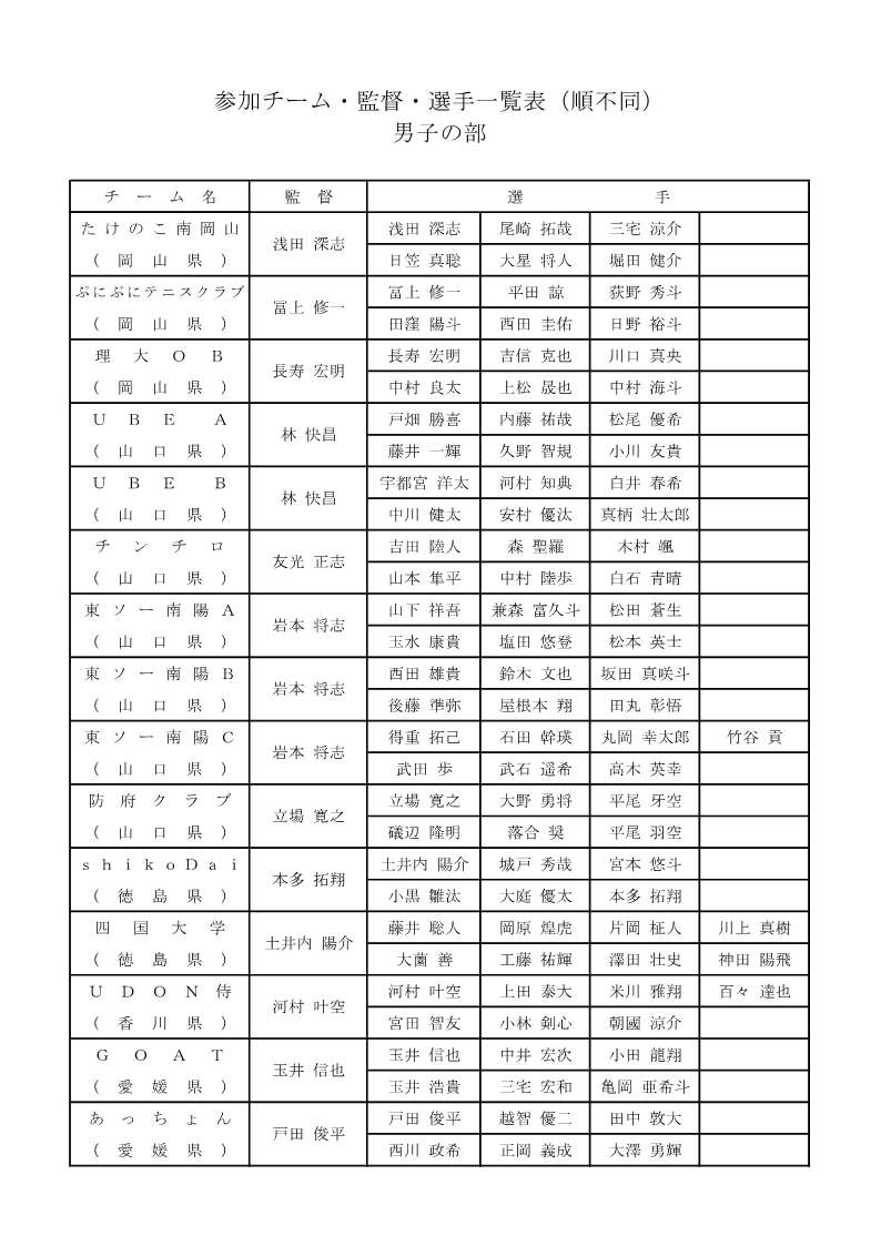 第7回 平和カップひろしま国際大会