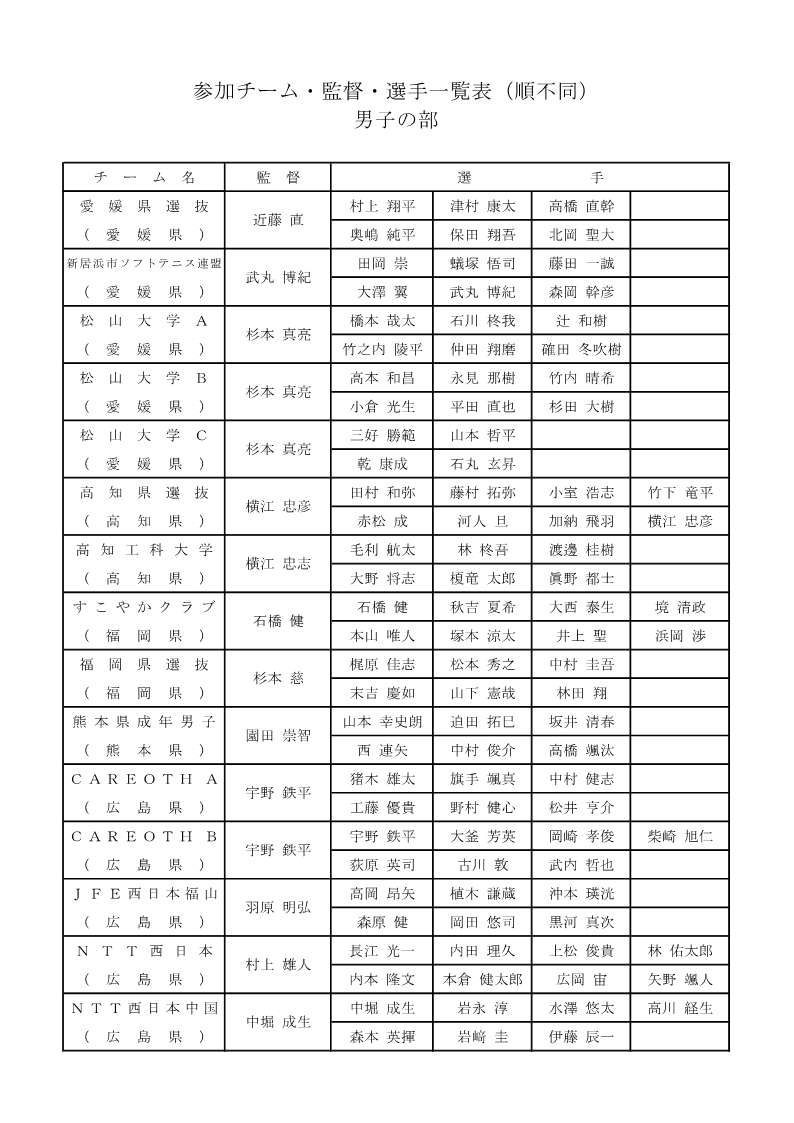 第7回 平和カップひろしま国際大会