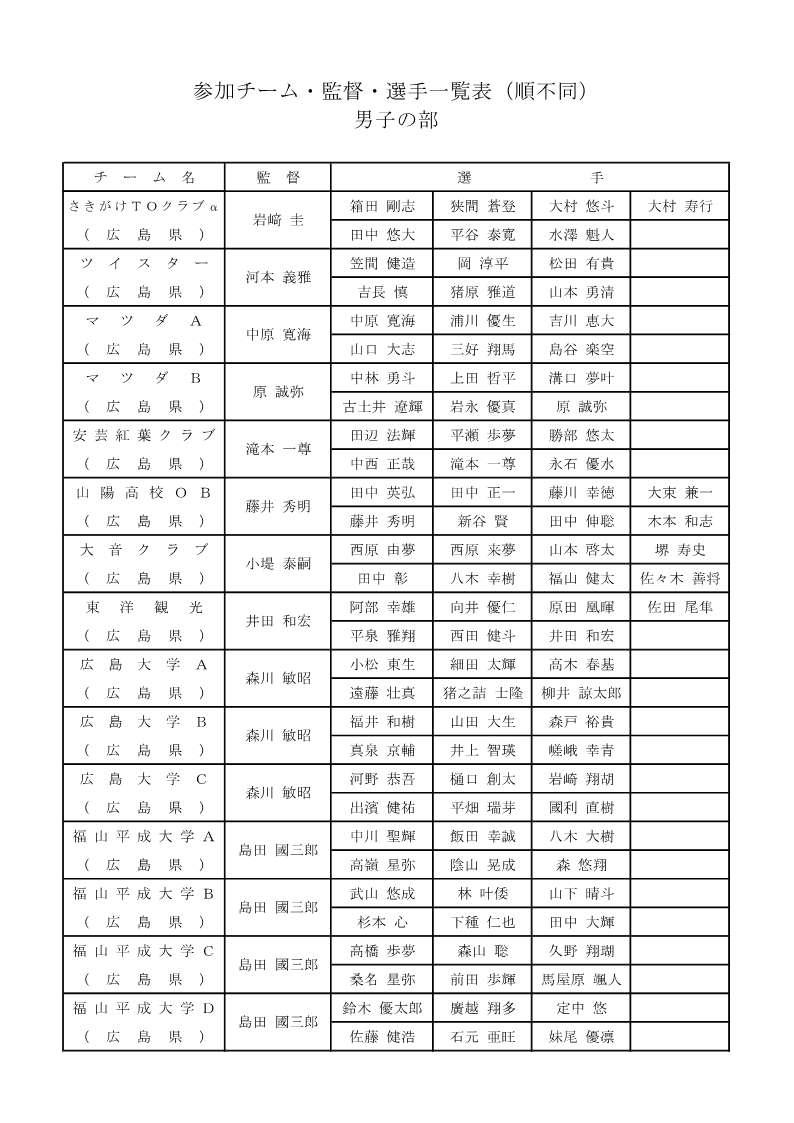 第7回 平和カップひろしま国際大会