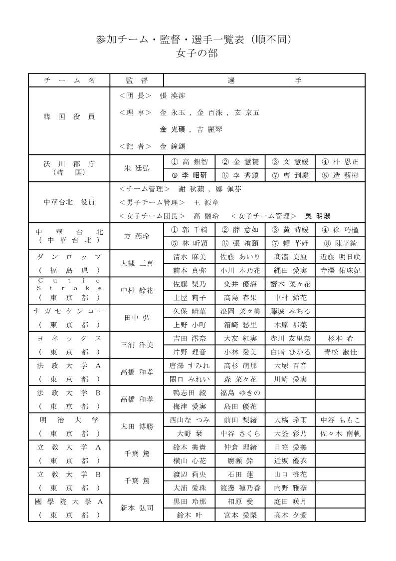 第7回 平和カップひろしま国際大会