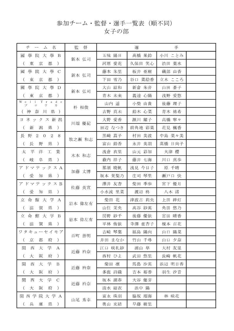第7回 平和カップひろしま国際大会