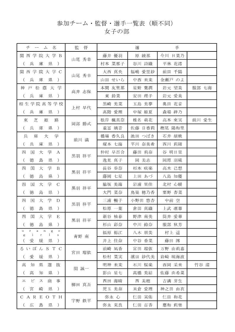 第7回 平和カップひろしま国際大会