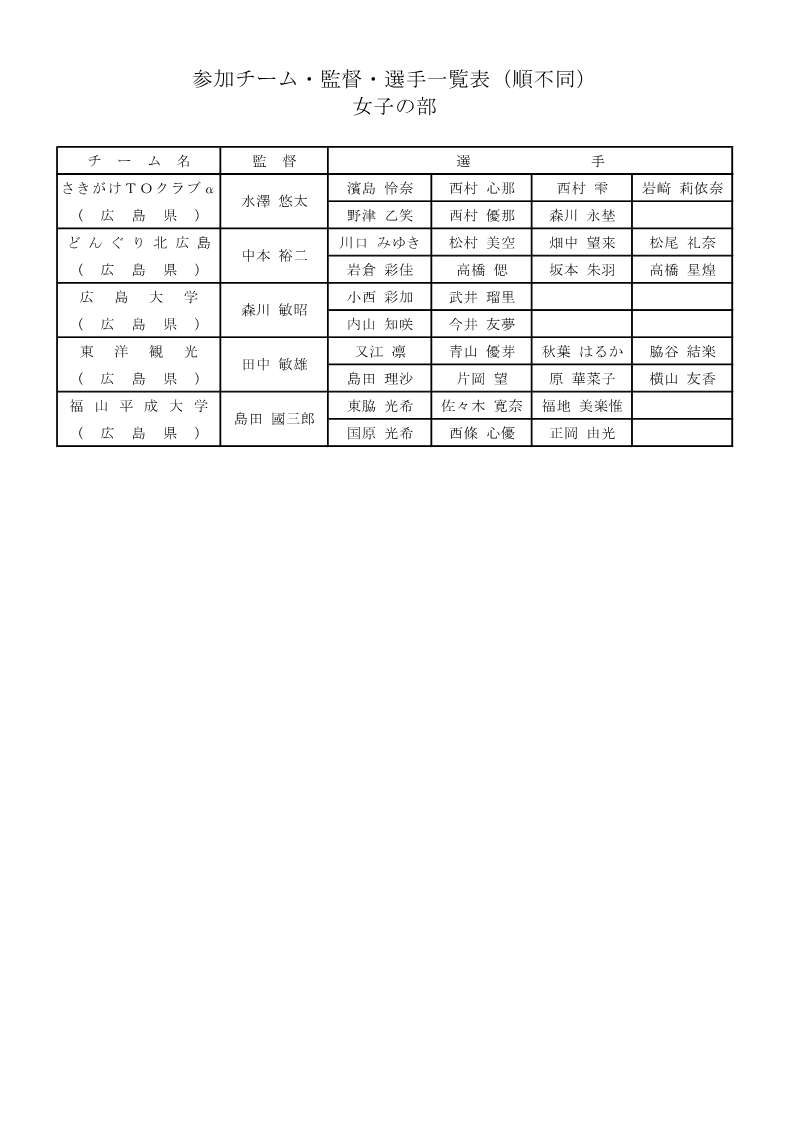 第7回 平和カップひろしま国際大会