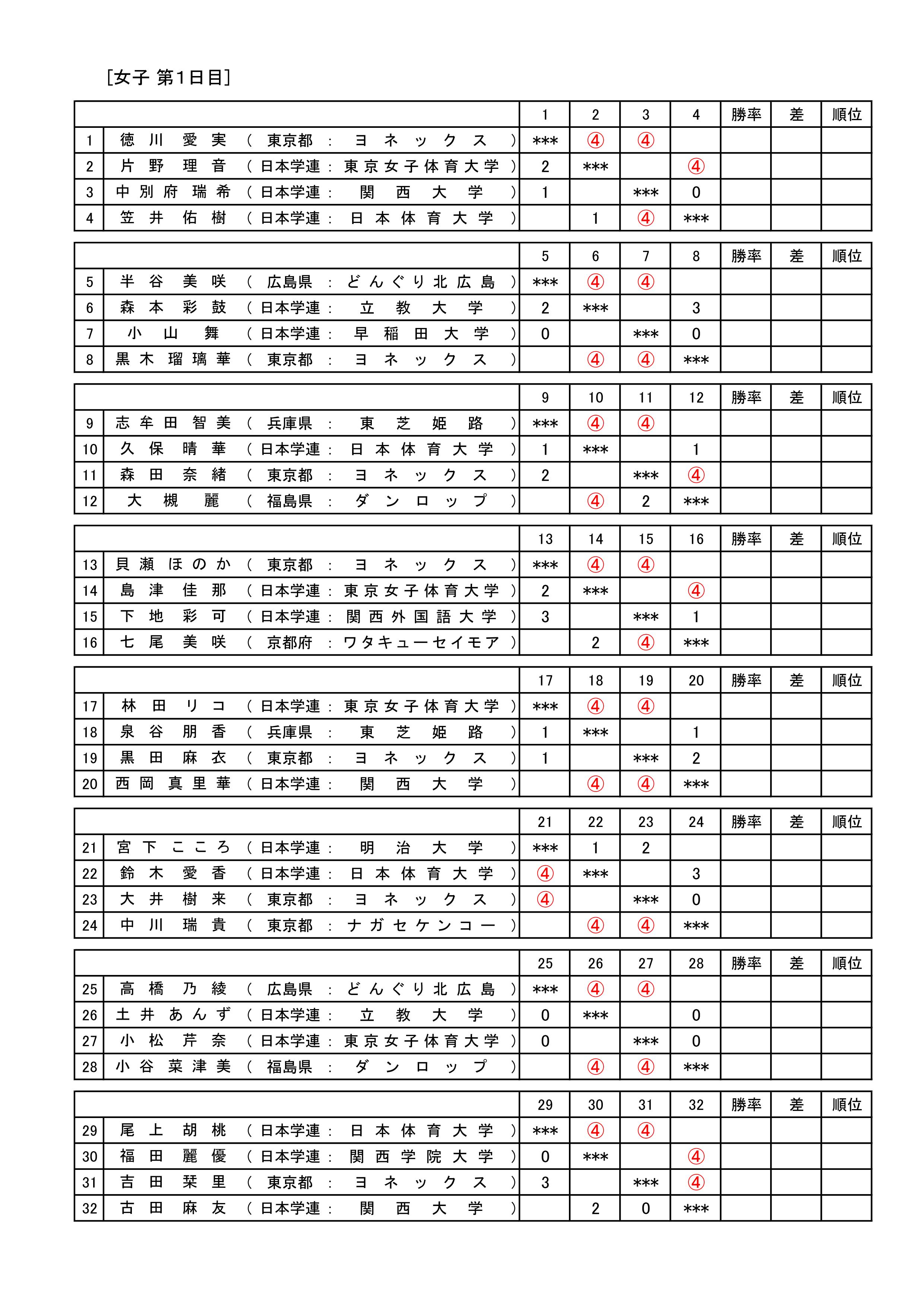 第18回 アジア競技大会日本代表予選会