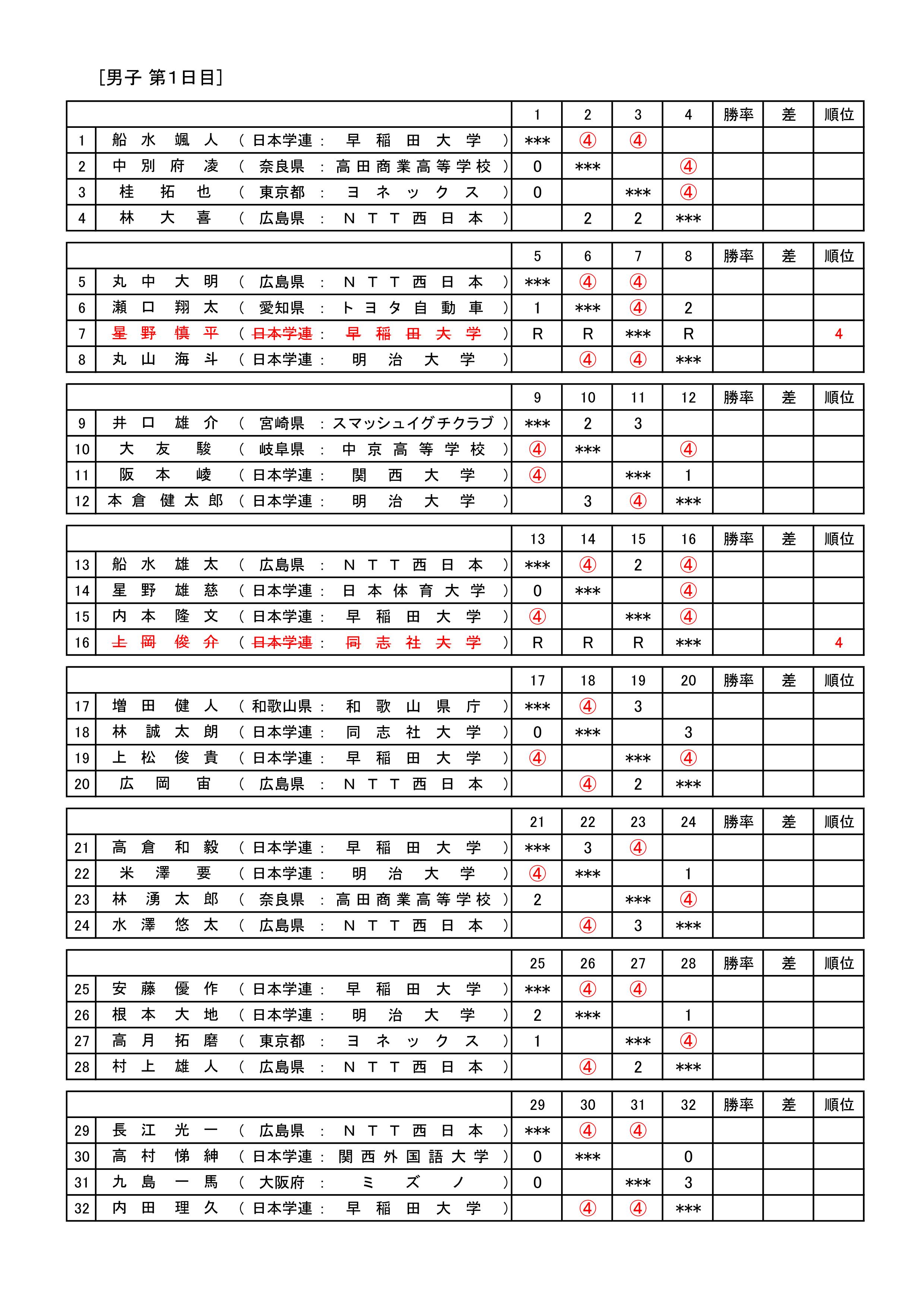 第18回 アジア競技大会日本代表予選会