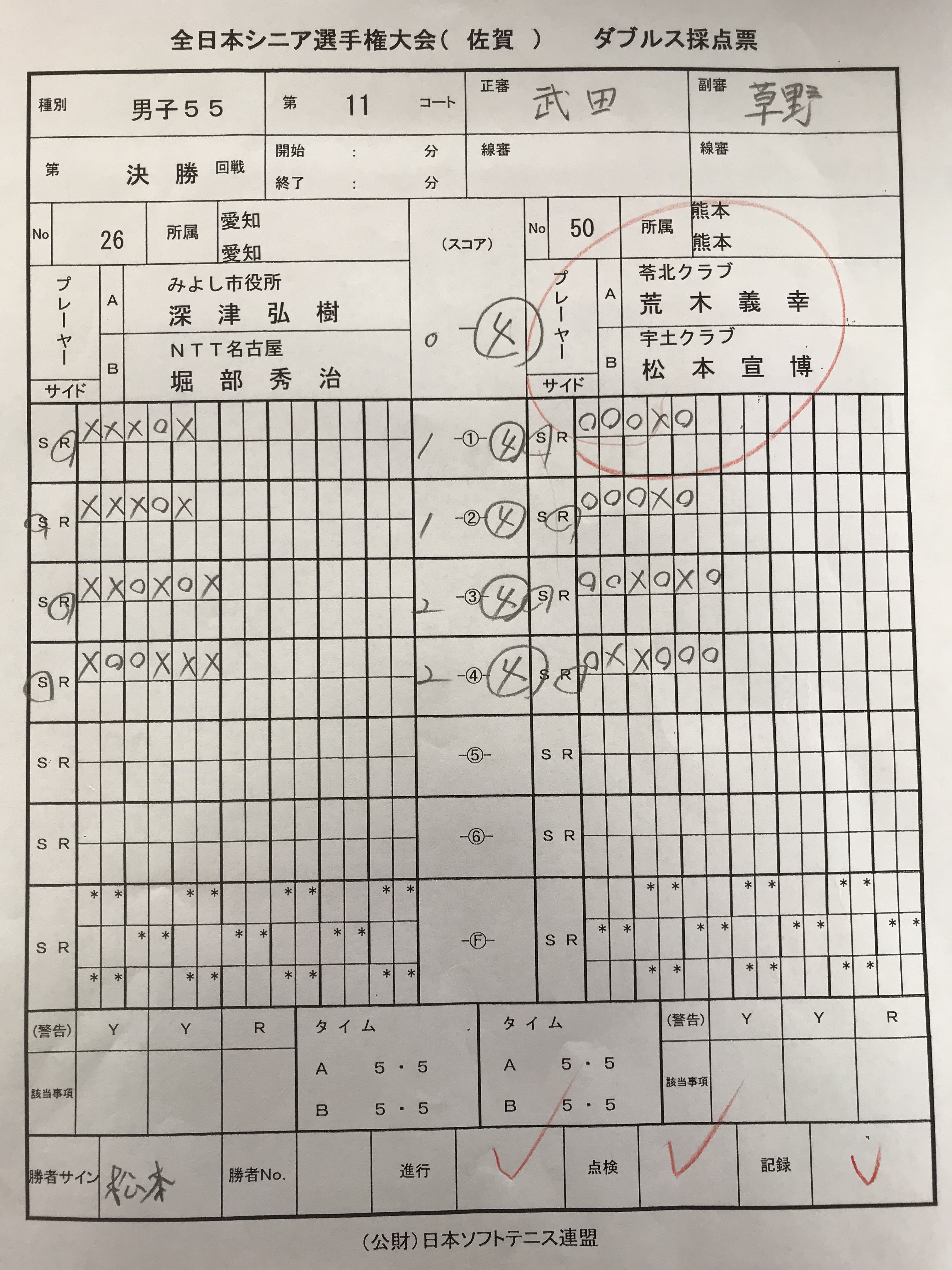 第22回 全日本シニア選手権大会