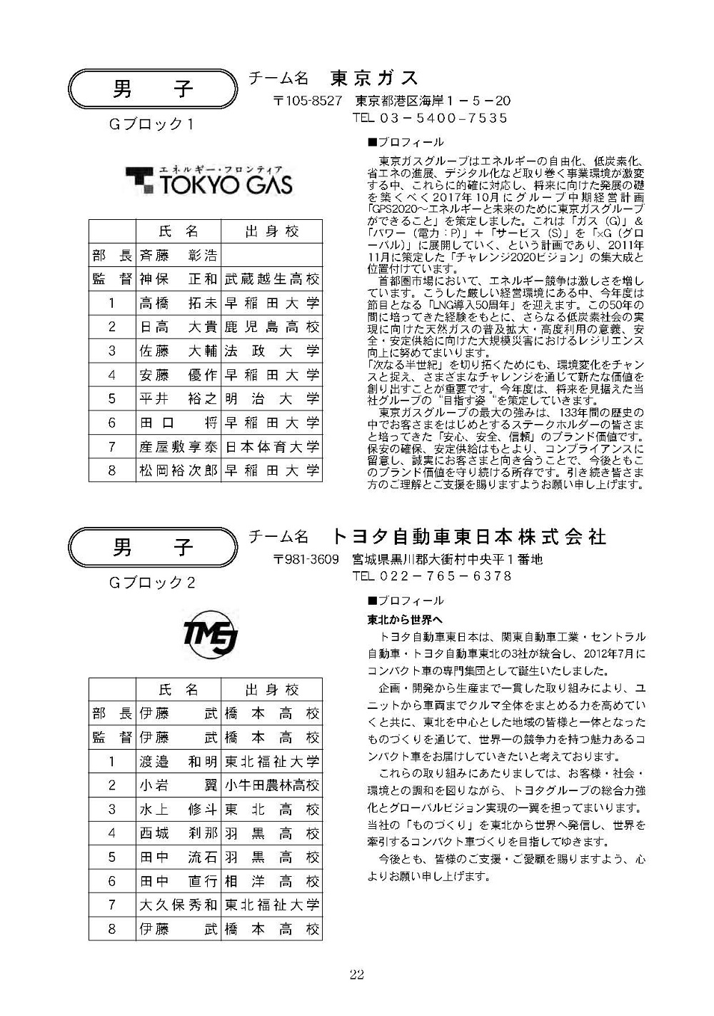 第33回 日本実業団リーグ