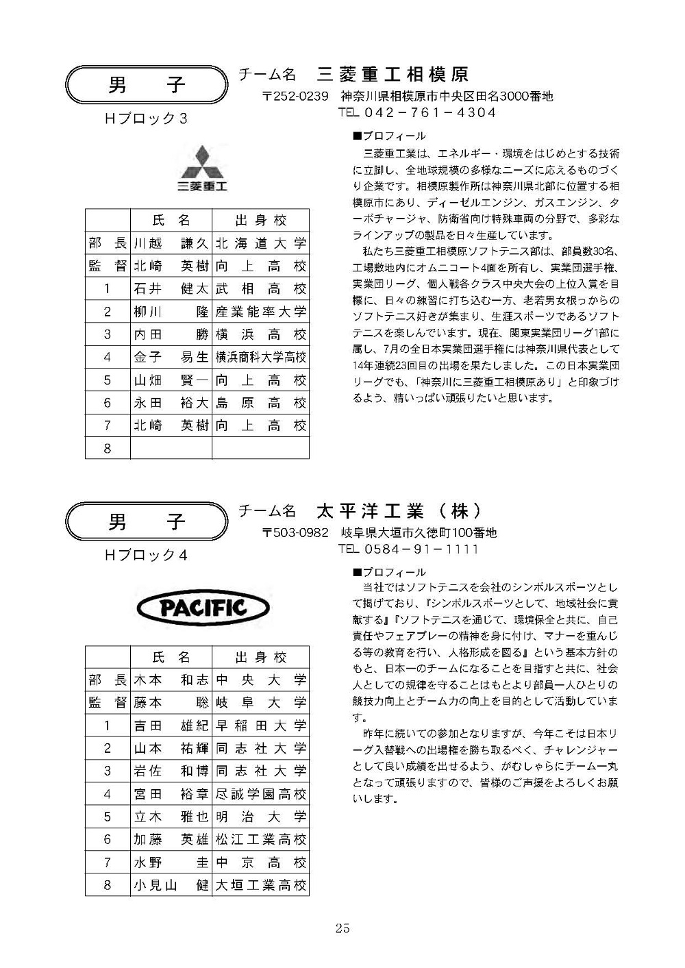 第33回 日本実業団リーグ