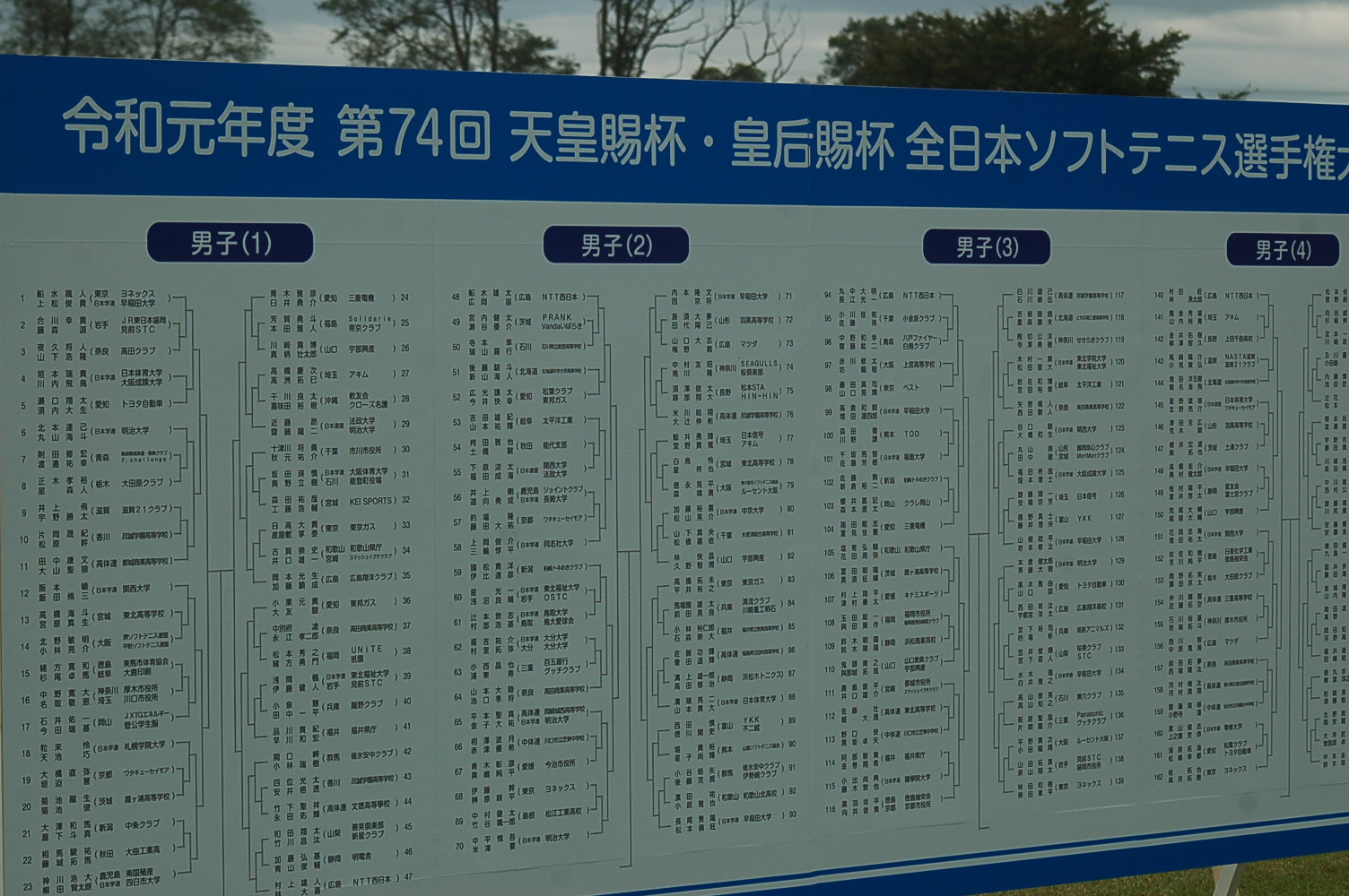 第74回 天皇賜杯・皇后賜杯 全日本選手権大会