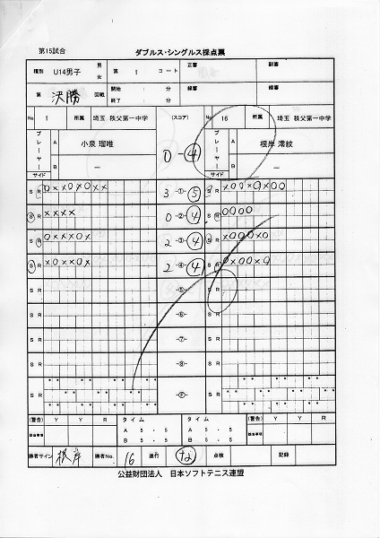JOCジュニアオリンピックカップ大会 第26回全日本ジュニア選手権大会