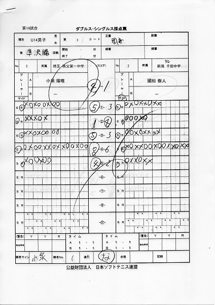 JOCジュニアオリンピックカップ大会 第26回全日本ジュニア選手権大会