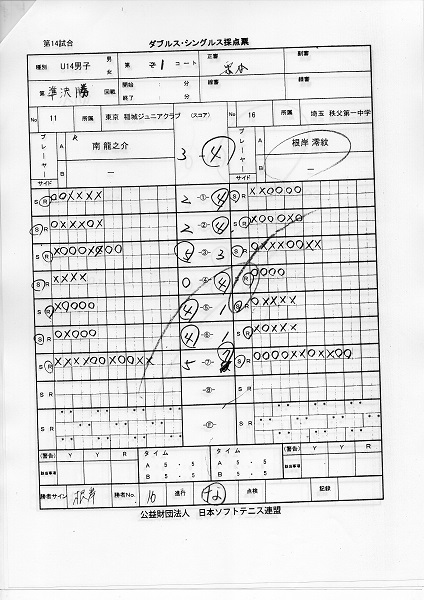 JOCジュニアオリンピックカップ大会 第26回全日本ジュニア選手権大会