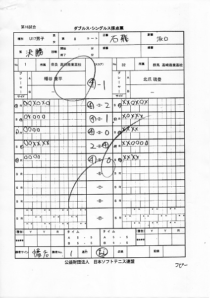 JOCジュニアオリンピックカップ大会 第26回全日本ジュニア選手権大会