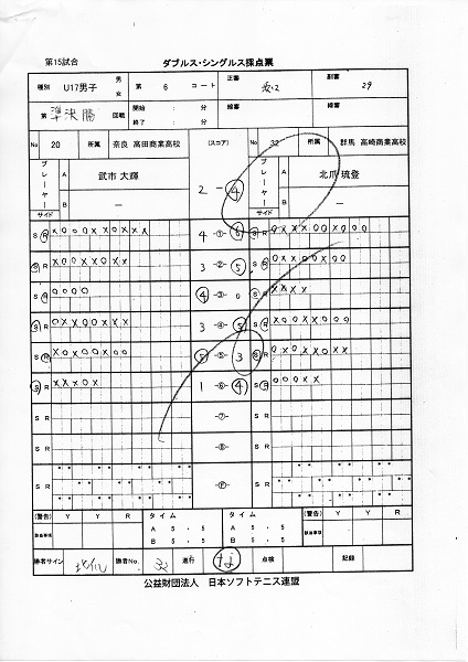 JOCジュニアオリンピックカップ大会 第26回全日本ジュニア選手権大会