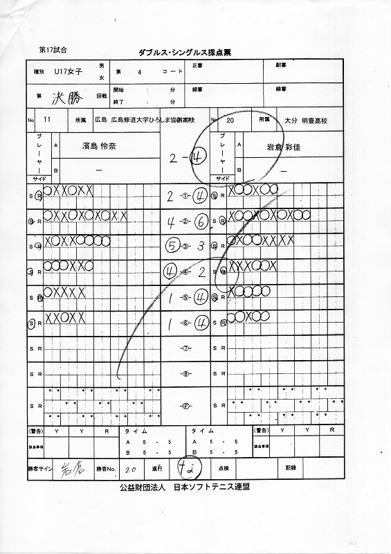 JOCジュニアオリンピックカップ大会 第26回全日本ジュニア選手権大会