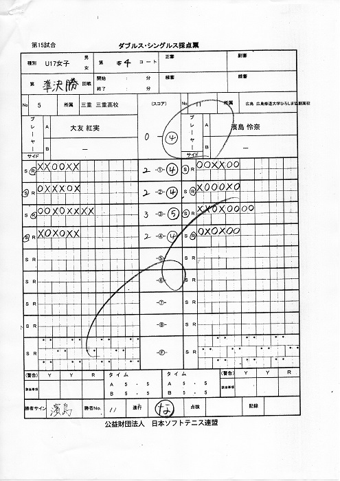 JOCジュニアオリンピックカップ大会 第26回全日本ジュニア選手権大会