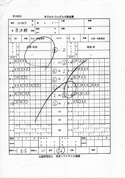 JOCジュニアオリンピックカップ大会 第26回全日本ジュニア選手権大会