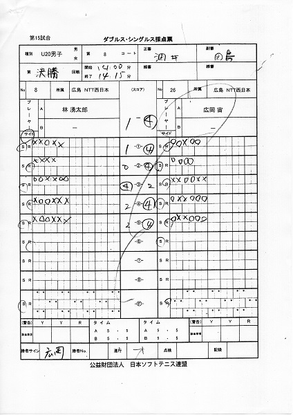 JOCジュニアオリンピックカップ大会 第26回全日本ジュニア選手権大会