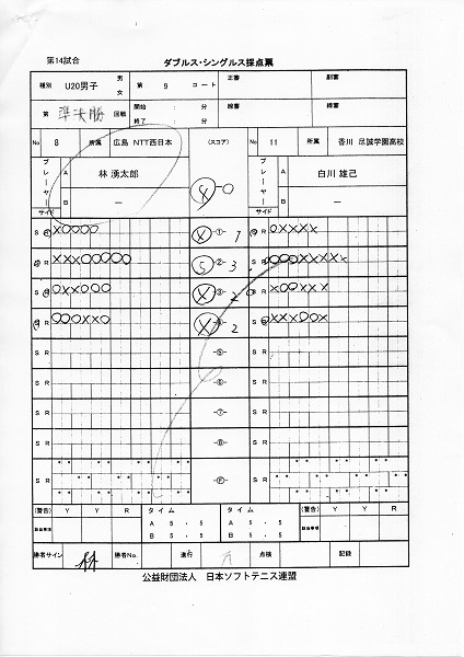 JOCジュニアオリンピックカップ大会 第26回全日本ジュニア選手権大会