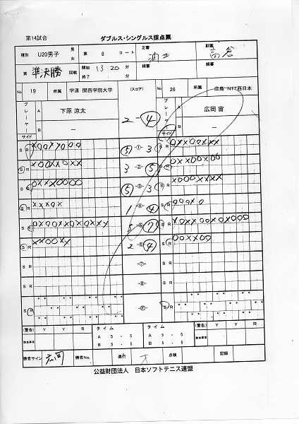 JOCジュニアオリンピックカップ大会 第26回全日本ジュニア選手権大会