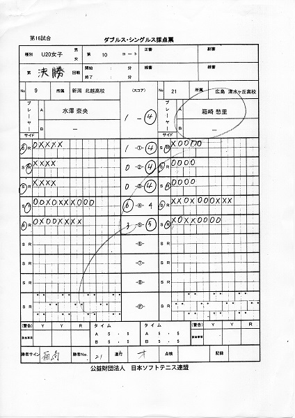 JOCジュニアオリンピックカップ大会 第26回全日本ジュニア選手権大会
