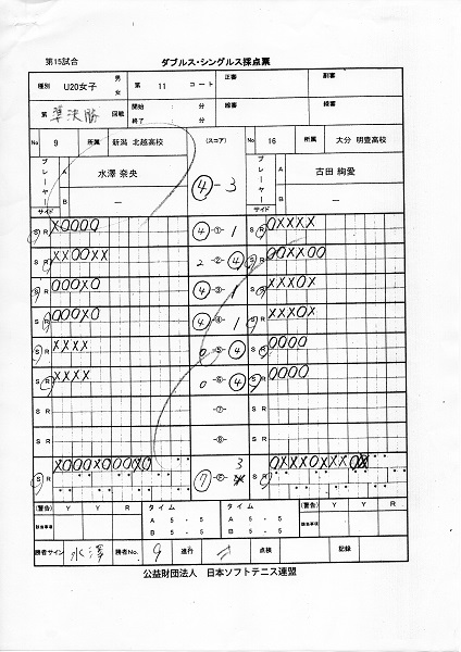 JOCジュニアオリンピックカップ大会 第26回全日本ジュニア選手権大会