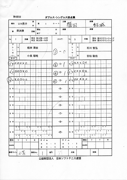 JOCジュニアオリンピックカップ大会 第26回全日本ジュニア選手権大会