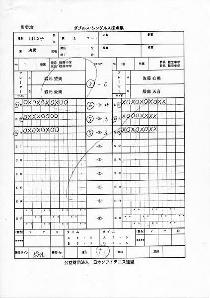 JOCジュニアオリンピックカップ大会 第26回全日本ジュニア選手権大会