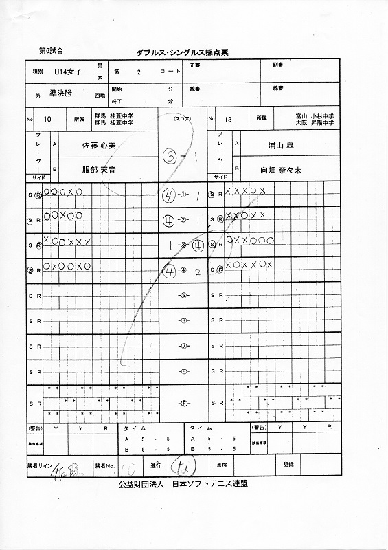 JOCジュニアオリンピックカップ大会 第26回全日本ジュニア選手権大会