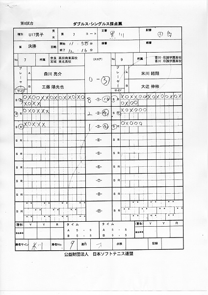 JOCジュニアオリンピックカップ大会 第26回全日本ジュニア選手権大会