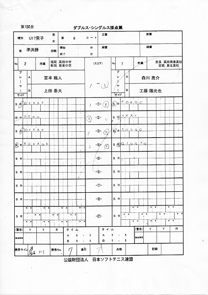 JOCジュニアオリンピックカップ大会 第26回全日本ジュニア選手権大会