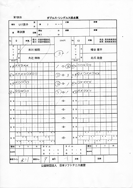 JOCジュニアオリンピックカップ大会 第26回全日本ジュニア選手権大会
