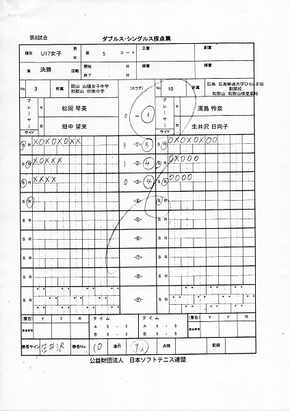 JOCジュニアオリンピックカップ大会 第26回全日本ジュニア選手権大会