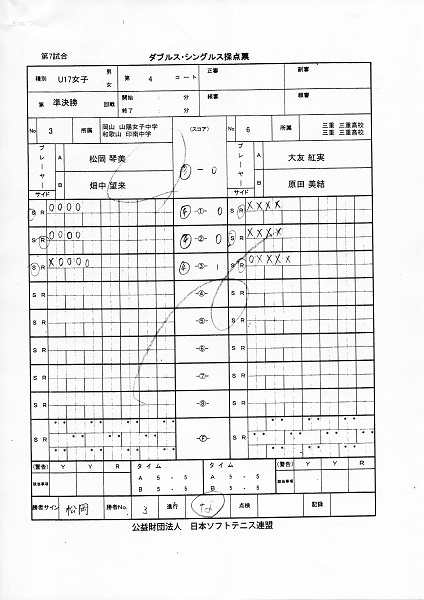JOCジュニアオリンピックカップ大会 第26回全日本ジュニア選手権大会
