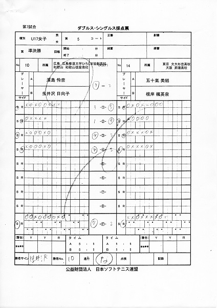 JOCジュニアオリンピックカップ大会 第26回全日本ジュニア選手権大会