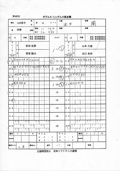 JOCジュニアオリンピックカップ大会 第26回全日本ジュニア選手権大会