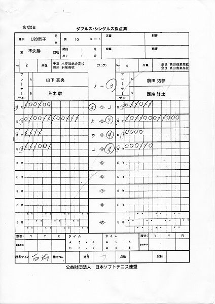 JOCジュニアオリンピックカップ大会 第26回全日本ジュニア選手権大会