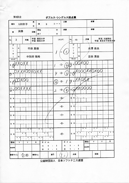 JOCジュニアオリンピックカップ大会 第26回全日本ジュニア選手権大会