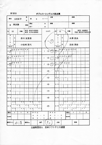JOCジュニアオリンピックカップ大会 第26回全日本ジュニア選手権大会