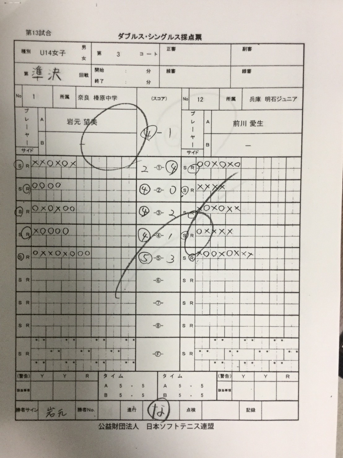 JOCジュニアオリンピックカップ大会 第26回全日本ジュニア選手権大会