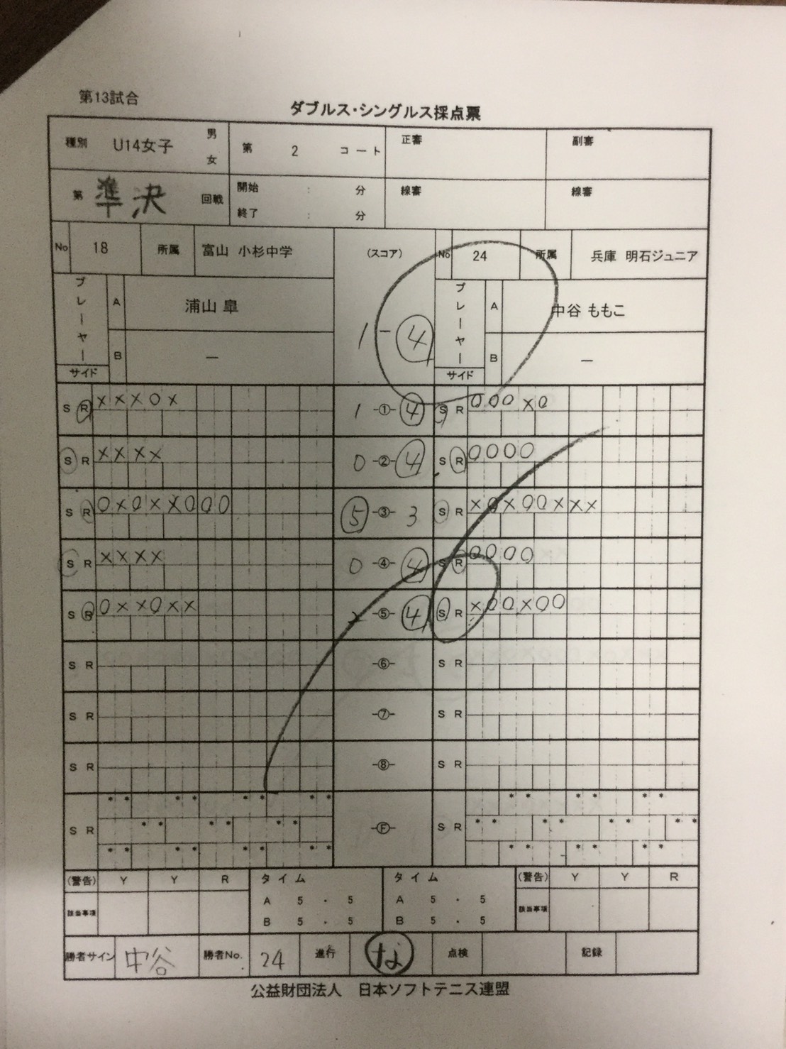JOCジュニアオリンピックカップ大会 第26回全日本ジュニア選手権大会