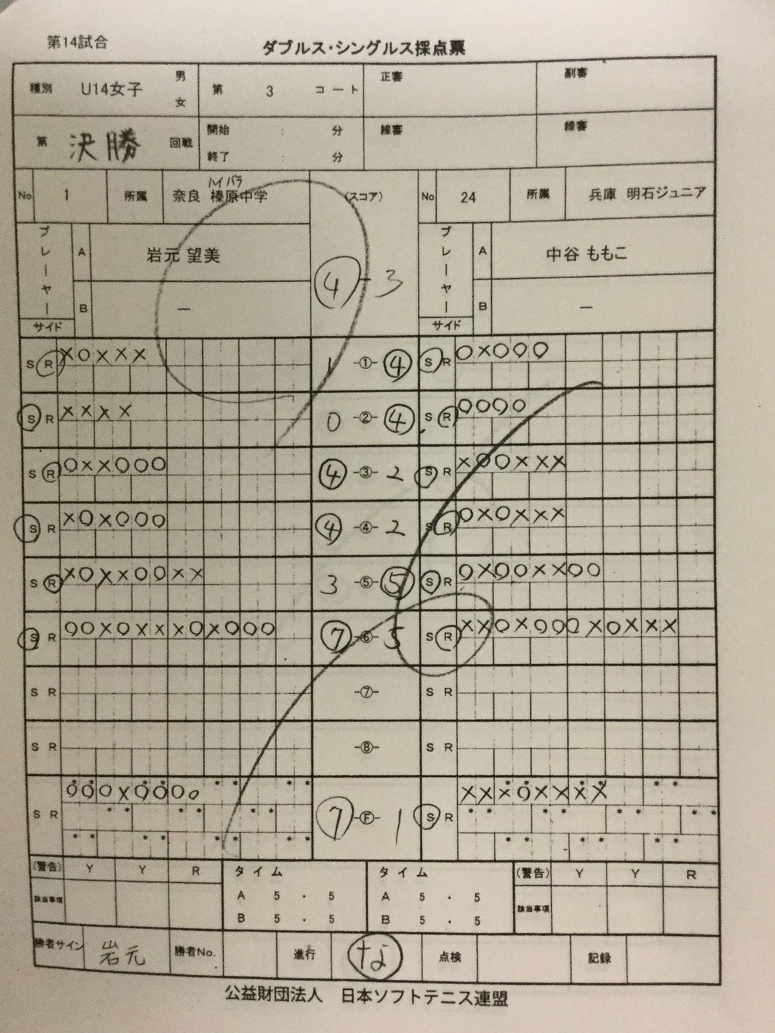 JOCジュニアオリンピックカップ大会 第26回全日本ジュニア選手権大会