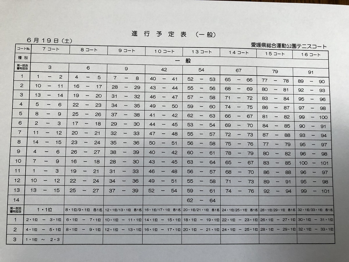 第2回 全日本ミックスダブルス選手権大会