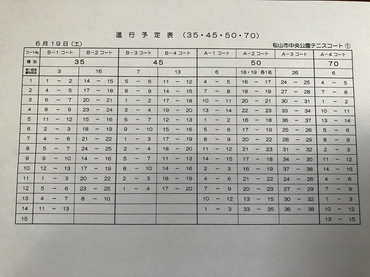 第2回 全日本ミックスダブルス選手権大会